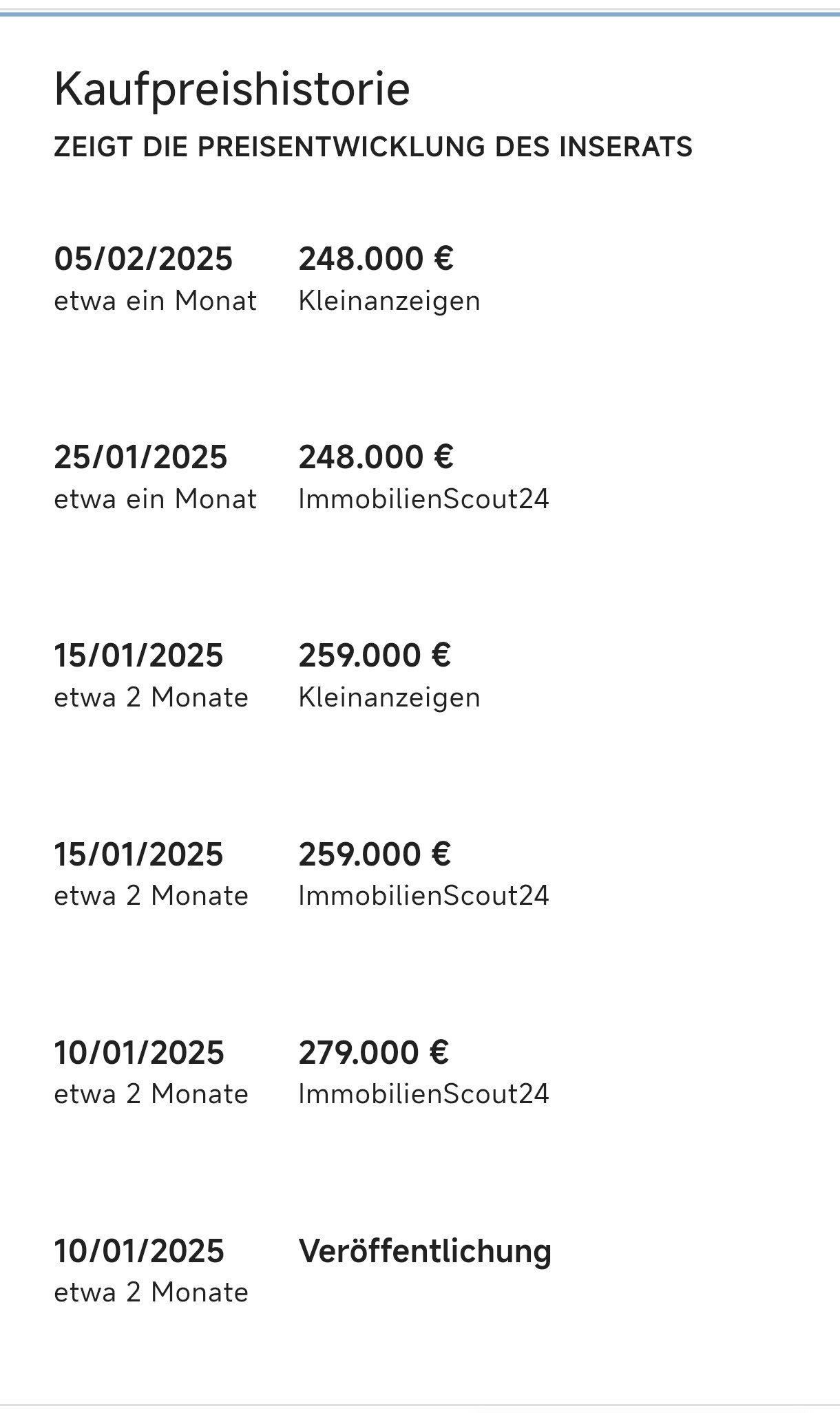 ThinkImmo Kaufpreishistorie