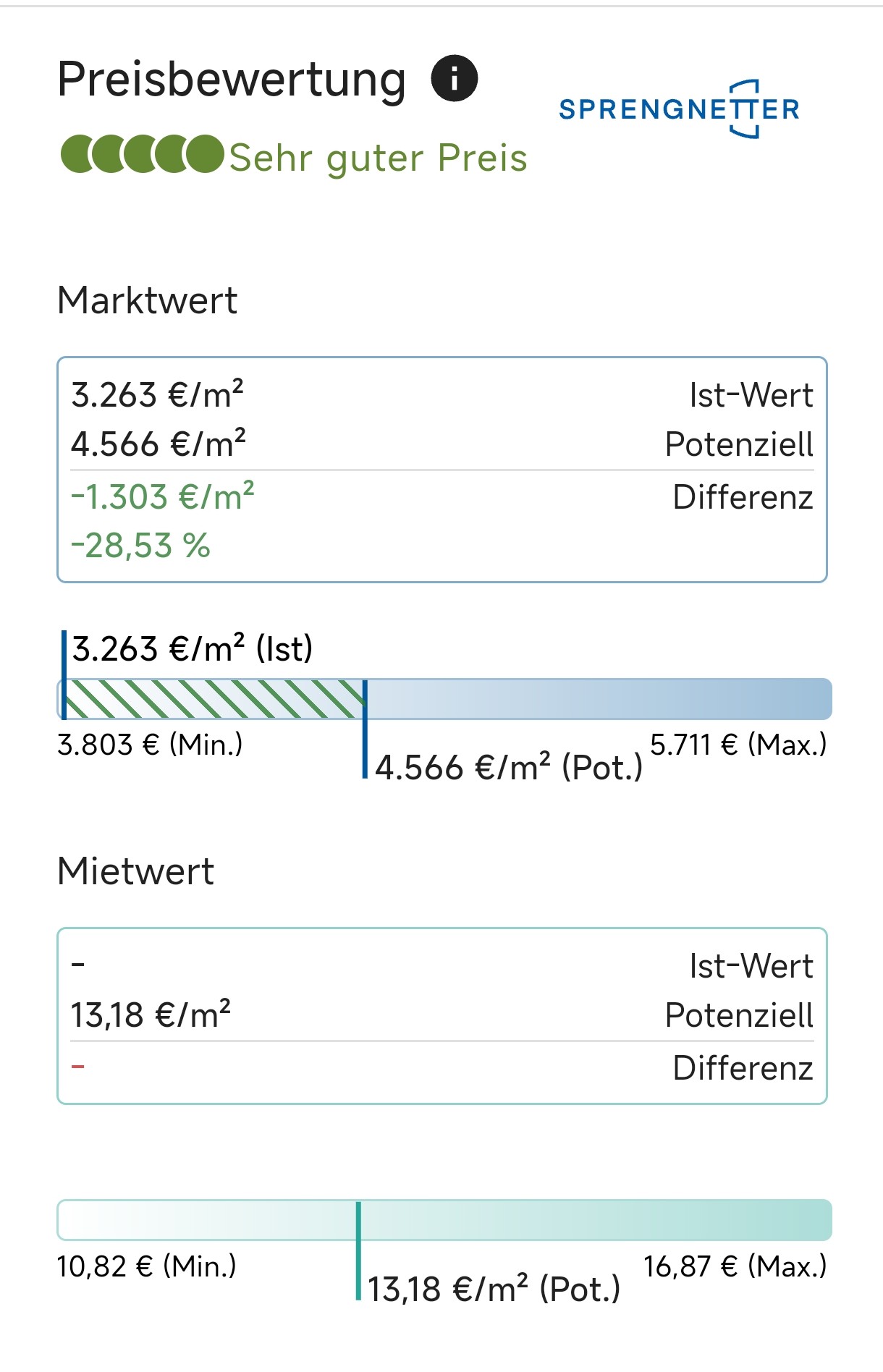 ThinkImmo Preisbewertung